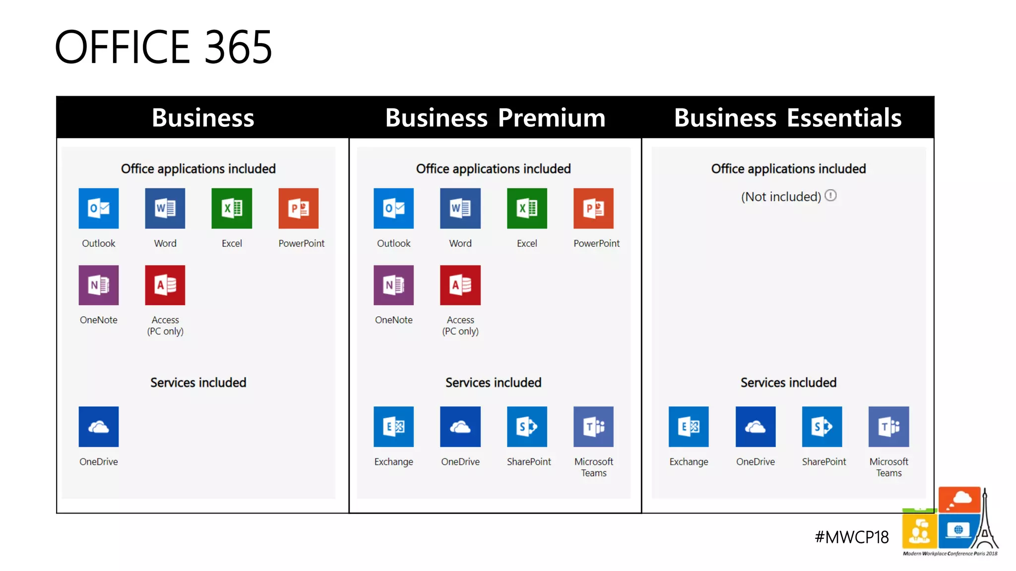 #MWCP18
OFFICE 365
Business Business Premium Business Essentials
 