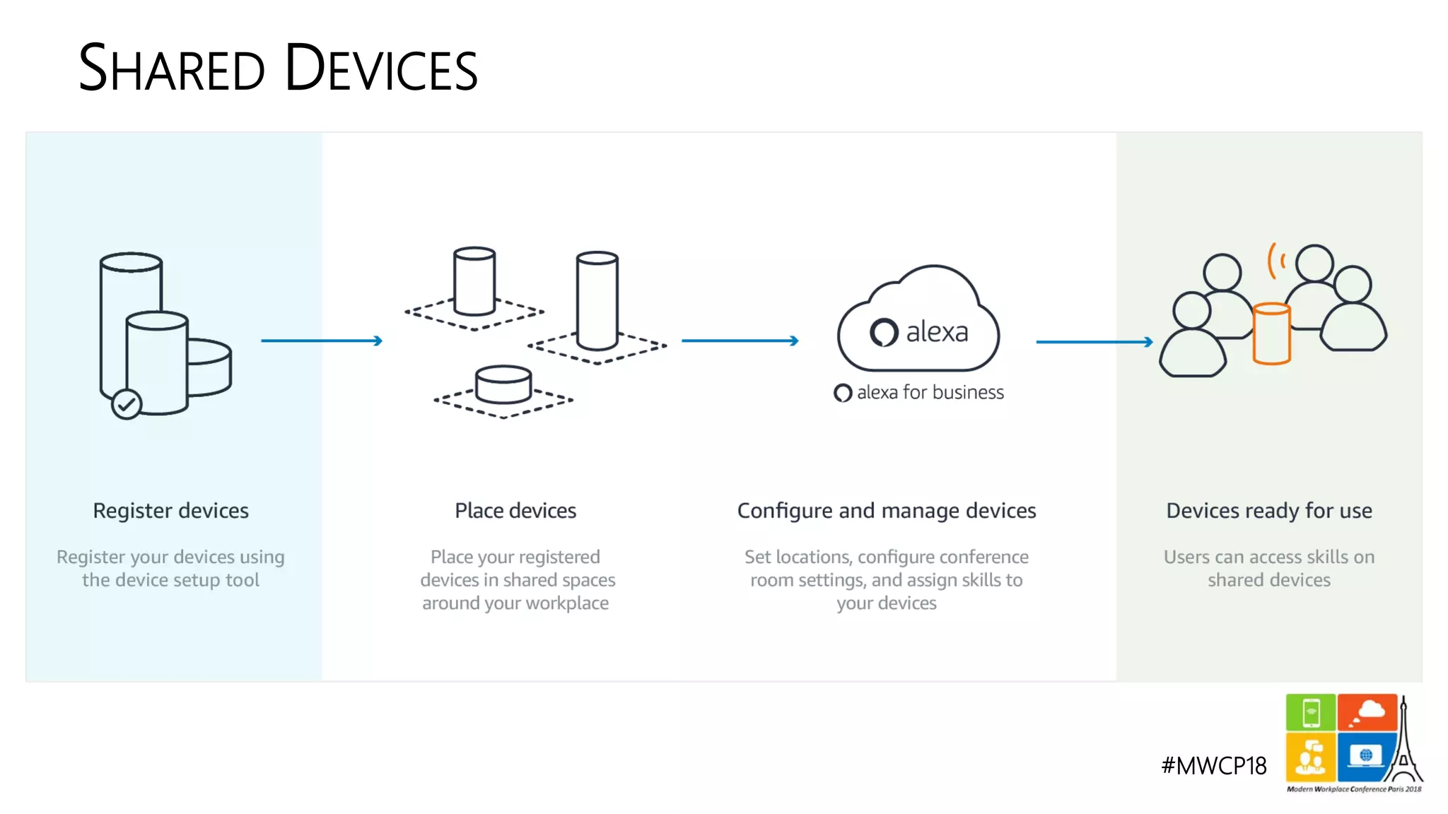 #MWCP18
SHARED DEVICES
 