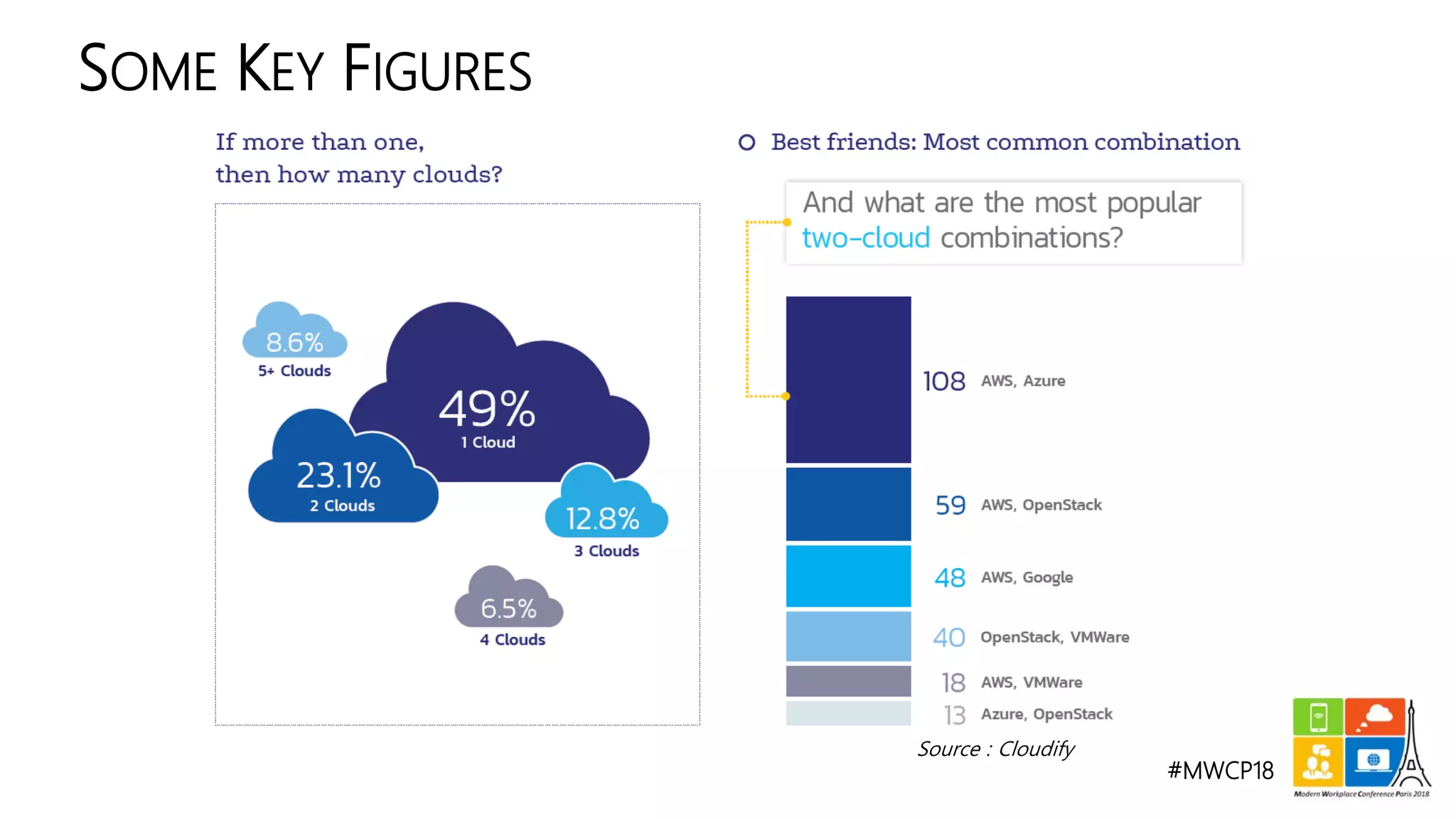 #MWCP18
SOME KEY FIGURES
Source : Cloudify
 
