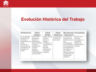 Evolución Histórica del Trabajo
 