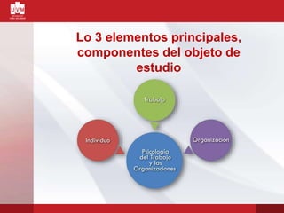 Lo 3 elementos principales,
componentes del objeto de
estudio
 