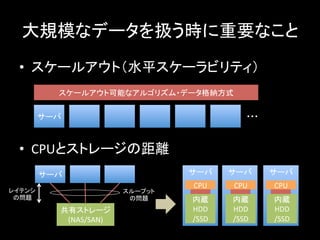 大規模なデータを扱う時に重要なこと	
  
•  スケールアウト（水平スケーラビリティ）	
  
•  CPUとストレージの距離	
サーバ	
 ・・・	
スケールアウト可能なアルゴリズム・データ格納方式	
共有ストレージ	
  
(NAS/SAN)	
サーバ	
レイテンシ	
  
の問題	
スループット	
  
の問題	
サーバ	
  
	
  
	
  
	
  
	
  
	
サーバ	
  
	
  
	
  
	
  
	
  
	
サーバ	
  
	
  
	
  
	
  
	
  
	
内蔵	
  
HDD	
  
/SSD	
内蔵	
  
HDD	
  
/SSD	
内蔵	
  
HDD	
  
/SSD	
CPU	
 CPU	
 CPU	
 