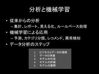 分析と機械学習	
  
•  従来からの分析	
  
– 集計、レポート、見える化、ルールベース処理	
  
•  機械学習による応用	
  
– 予測、カテゴリ分類、レコメンド、異常検知	
  
•  データ分析のステップ	
  
1.  ビジネスとデータの理解	
  
2.  データの準備	
  
3.  モデルの作成	
  
4.  モデルの評価	
  
5.  モデルの展開	
  
 