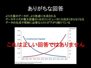 ありがちな回答	
  
より大量のデータが、より急速に生成される	
データサイズが最大容量の1台のコンピュータにも収まりきらなくなる	
データの生成や格納に必要なコストが下がり続けている	
これは正しい回答ではありません	
 