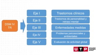 Eje I Trastornos clínicos
Eje II
Eje III
Eje IV
Eje V
Trastornos de personalidad y
retraso mental
Enfermedades medidas
Problemas psicosociales y
ambientales
Evaluación de actividad global
DSM IV
TR
 