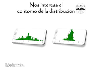 Nos interesa el
contorno de la distribución
Dr Jorge Ramírez Medina
EGADE Business School
 