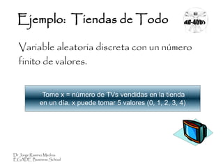 Dr Jorge Ramírez Medina
EGADE Business School
Tome x = número de TVs vendidas en la tienda
en un día. x puede tomar 5 valores (0, 1, 2, 3, 4)
Ejemplo: Tiendas de Todo
Variable aleatoria discreta con un número
finito de valores.
 
