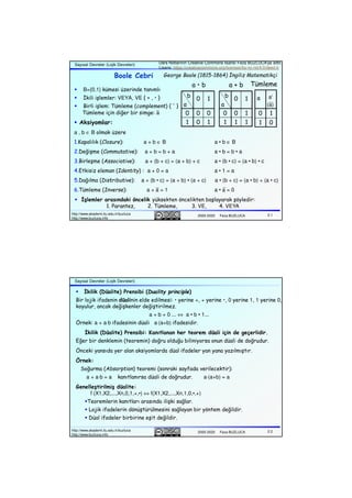 Sayısal Devreler (Lojik Devreleri)
2.1
2000-2020 Feza BUZLUCA
http://www.akademi.itu.edu.tr/buzluca
http://www.buzluca.info
Boole Cebri
 B={0,1} kümesi üzerinde tanımlı
 İkili işlemler: VEYA, VE { + , • }
 Birli işlem: Tümleme (complement) { ' }
Tümleme için diğer bir simge: a
 Aksiyomlar:
a , b ∈ B olmak üzere
1.Kapalılık (Closure): a + b ∈ B a • b ∈ B
2.Değişme (Commutative): a + b = b + a a • b = b • a
3.Birleşme (Associative): a + (b + c) = (a + b) + c a • (b • c) = (a • b) • c
4.Etkisiz eleman (Identity) : a + 0 = a a • 1 = a
5.Dağılma (Distributive): a + (b • c) = (a + b) • (a + c) a • (b + c) = (a • b) + (a • c)
6.Tümleme (Inverse): a + a = 1 a • a = 0
a • b a + b
0
1
1
0
a
Tümleme
1
0
b
1
0
1
0
0
0
a
George Boole (1815-1864) İngiliz Matematikçi
Ders Notlarının Creative Commons lisansı Feza BUZLUCA’ya aittir.
Lisans: https://creativecommons.org/licenses/by-nc-nd/4.0/deed.tr
1
0
b
1
1
1
1
0
0
a
a'
(a)
 İşlemler arasındaki öncelik yüksekten öncelikten başlayarak şöyledir:
1. Parantez, 2. Tümleme, 3. VE, 4. VEYA
Sayısal Devreler (Lojik Devreleri)
2.2
2000-2020 Feza BUZLUCA
http://www.akademi.itu.edu.tr/buzluca
http://www.buzluca.info
 İkilik (Düalite) Prensibi (Duality principle)
Bir lojik ifadenin düalinin elde edilmesi: • yerine +, + yerine •, 0 yerine 1, 1 yerine 0,
koyulur, ancak değişkenler değiştirilmez.
a + b + 0 ... ⇔ a • b • 1...
Örnek: a + a⋅b ifadesinin düali a⋅(a+b) ifadesidir.
İkilik (Düalite) Prensibi: Kanıtlanan her teorem düali için de geçerlidir.
Eğer bir denklemin (teoremin) doğru olduğu biliniyorsa onun düali de doğrudur.
Önceki yansıda yer alan aksiyomlarda düal ifadeler yan yana yazılmıştır.
Örnek:
Soğurma (Absorption) teoremi (sonraki sayfada verilecektir):
a + a⋅b = a kanıtlanırsa düali de doğrudur. a⋅(a+b) = a
Genelleştirilmiş düalite:
f (X1,X2,...,Xn,0,1,+,•) ⇔ f(X1,X2,...,Xn,1,0,•,+)
Teoremlerin kanıtları arasında ilişki sağlar.
 Lojik ifadelerin dönüştürülmesini sağlayan bir yöntem değildir.
 Düal ifadeler birbirine eşit değildir.
 