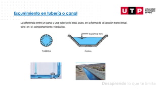Datos/Observaciones
Escurrimiento en tubería o canal
 