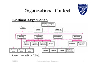 Organisational Context
Functional Organisation
Source: Larson/Gray (2006)
17.02.2019 Fundamentals of Project Management 6
 