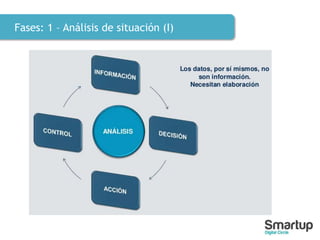 Fases: 1 – Análisis de situación (I)
 