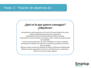 Fases: 2 – Fijación de objetivos (II)
 