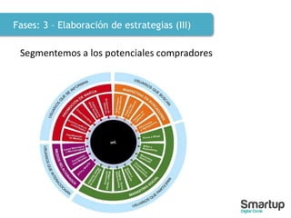 Fases: 3 – Elaboración de estrategias (III)
Segmentemos a los potenciales compradores
 