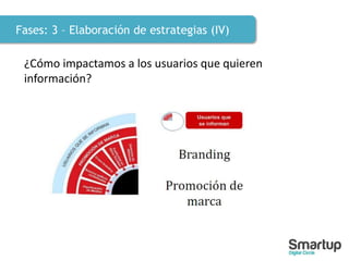 Fases: 3 – Elaboración de estrategias (IV)
¿Cómo impactamos a los usuarios que quieren
información?
 