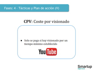 Fases: 4 – Tácticas y Plan de acción (V)
 