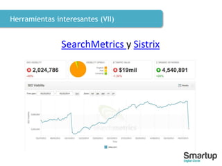Herramientas interesantes (VII)
SearchMetrics y Sistrix
 