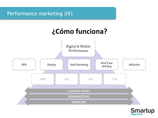 Performance marketing (IV)
¿Cómo funciona?
 