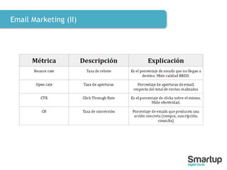 Email Marketing (II)
 