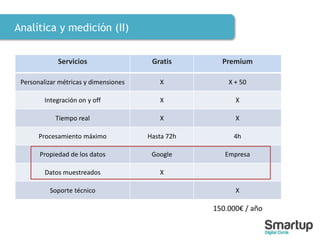 Analítica y medición (II)
Servicios Gratis Premium
Personalizar métricas y dimensiones X X + 50
Integración on y off X X
Tiempo real X X
Procesamiento máximo Hasta 72h 4h
Propiedad de los datos Google Empresa
Datos muestreados X
Soporte técnico X
150.000€ / año
 