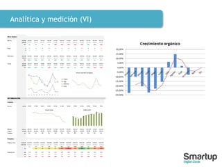 Analítica y medición (VI)
 