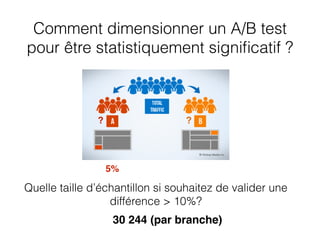 Comment dimensionner un A/B test
pour être statistiquement signiﬁcatif ?
5%
? ?
Quelle taille d’échantillon si souhaitez de valider une
différence > 10%?
30 244 (par branche)
 