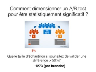 Comment dimensionner un A/B test
pour être statistiquement signiﬁcatif ?
5%
? ?
Quelle taille d’échantillon si souhaitez de valider une
différence > 50%?
1273 (par branche)
 
