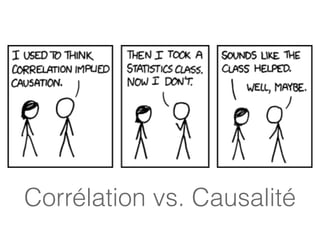 Corrélation vs. Causalité
 
