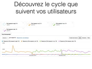Découvrez le cycle que
suivent vos utilisateurs
 