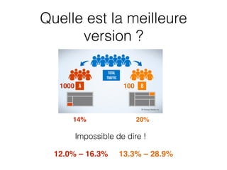 Quelle est la meilleure
version ?
1000 100
14% 20%
Impossible de dire !
12.0% – 16.3% 13.3% – 28.9%
 