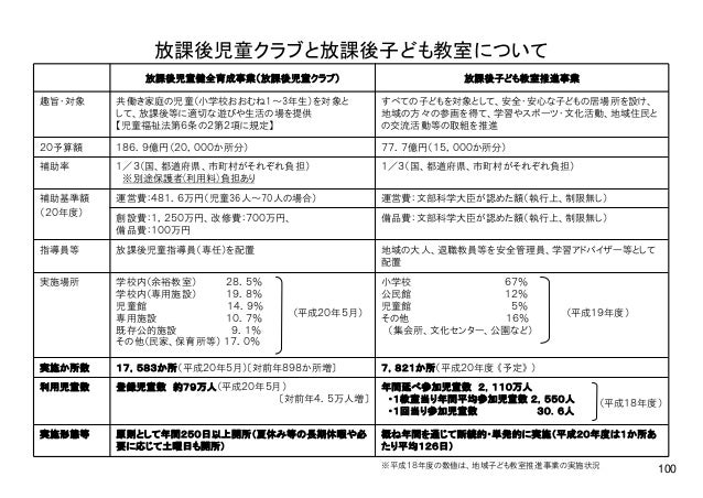 放課後児童クラブと放課後子ども教室について