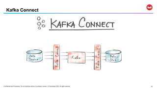 Confidential and Proprietary. Do not distribute without Couchbase consent. © Couchbase 2020. All rights reserved. 14
Kafka Connect
 
