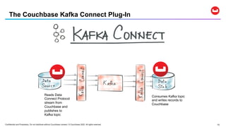 Confidential and Proprietary. Do not distribute without Couchbase consent. © Couchbase 2020. All rights reserved. 15
The Couchbase Kafka Connect Plug-In
Reads Data
Connect Protocol
stream from
Couchbase and
publishes to
Kafka topic
Consumes Kafka topic
and writes records to
Couchbase
 