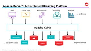 Confidential and Proprietary. Do not distribute without Couchbase consent. © Couchbase 2020. All rights reserved. 16
Apache Kafka™: A Distributed Streaming Platform
Apache Kafka
Data
Warehouse
HadoopOracle
SFDC
Twitter
Bloomberg
… any sink/source … any sink/source
… and more
Web Custom Apps Microservices Monitoring Analytics
 