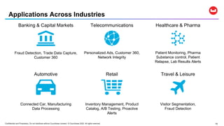 Confidential and Proprietary. Do not distribute without Couchbase consent. © Couchbase 2020. All rights reserved. 18
Applications Across Industries
Healthcare & Pharma
Patient Monitoring, Pharma
Substance control, Patient
Relapse, Lab Results Alerts
Banking & Capital Markets
Fraud Detection, Trade Data Capture,
Customer 360
Retail
Inventory Management, Product
Catalog, A/B Testing, Proactive
Alerts
Telecommunications
Personalized Ads, Customer 360,
Network Integrity
Automotive
Connected Car, Manufacturing
Data Processing
Travel & Leisure
Visitor Segmentation,
Fraud Detection
 