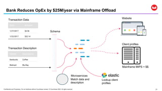 Confidential and Proprietary. Do not distribute without Couchbase consent. © Couchbase 2020. All rights reserved. 21
Bank Reduces OpEx by $25M/year via Mainframe Offload
Date Amount
1/27/2017 $4.56
1/22/2017 $32.14
Transaction Data
Vendor Description
Starbucks Coffee
Walmart Blu-Ray
Transaction Description
Schema
Website
Microservices
Match data and
description
Client profiles
Lookup client
profiles
Mainframe MIPS = $$
 