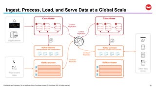 Confidential and Proprietary. Do not distribute without Couchbase consent. © Couchbase 2020. All rights reserved. 22
Ingest, Process, Load, and Serve Data at a Global Scale
Couchbase
…
Couchbase
…
Kafka cluster
Applications
Other data
stores
Kafka cluster
Kafka Streams
(Data Enrichment and Transformation)
Kafka Connect
(Connectors to Extract and Load data)
Confluent
Replicator
Confluent
Replicator
Custom
Replication
Custom
Replication
Raw event
data
 