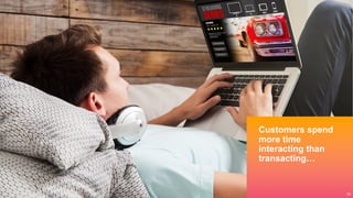 Confidential and Proprietary. Do not distribute without Couchbase consent. © Couchbase 2020. All rights reserved. 26 26
Customers spend
more time
interacting than
transacting…
 