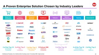 Confidential and Proprietary. Do not distribute without Couchbase consent. © Couchbase 2020. All rights reserved. 28
A Proven Enterprise Solution Chosen by Industry Leaders
3 of the Top 10
eCommerce
Companies
6 of the Top 10
Broadcast
Companies
Retail & E-
Commerce
3 of the Top 3
GDS
Companies
Travel &
Hospitality
Telecom
6 of the Top 10
Online Casino
Gaming Companies
Gaming
3 of the Top 3
Credit Reporting
Companies
Financial
Services
3 Fortune 500
Healthcare
Companies
Healthcare
Media &
Entertainment
2 of the Top 2
IoT
Platforms
Industrial IoT
Confidential and Proprietary. Do not distribute without Couchbase consent. © Couchbase 2019. All rights reserved.
 