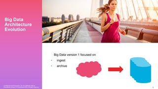 Confidential and Proprietary. Do not distribute without
Couchbase consent. © Couchbase 2020. All rights reserved. 3
Big Data
Architecture
Evolution
Big Data version 1 focused on
• ingest
• archive
 