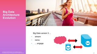 Confidential and Proprietary. Do not distribute without
Couchbase consent. © Couchbase 2020. All rights reserved. 6
Big Data
Architecture
Evolution
Big Data version 3 ...
• stream
• remix
• ... engage
 