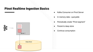 @apachepinot | @KishoreBytes
Server 1
Deep Store
Pinot Realtime Ingestion Basics
● Kafka Consumer on Pinot Server
● Periodically create “Pinot segment”
● Persist to deep store
● In memory data - queryable
● Continue consumption
 
