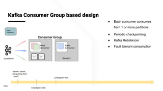 @apachepinot | @KishoreBytes
Kafka Consumer Group based design
● Each consumer consumes
from 1 or more partitions
Server 2Server 1
time
3 partitions
Consumer Group
Kafka
Consumer
Kafka
Consumer
● Periodic checkpointing
● Kafka Rebalancer
Server1 starts
consuming from
0 and 2
Checkpoint 350
Checkpoint 400
seg1 seg2
Kafka
Rebalancer
● Fault tolerant consumption
 