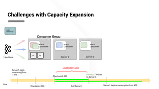 @apachepinot | @KishoreBytes
Challenges with Capacity Expansion
Server 2S1
Add Server3
Partition 2 moves
to Server 3
Server3 begins consumption from 400time
Server 3
Duplicate Data!
3 partitions
Kafka
Consumer
Kafka
Consumer
Consumer Group
Kafka
Consumer
Checkpoint 350
Checkpoint 400
seg1 seg2
Kafka
Rebalancer
Server1 starts
consuming from
0 and 2
 
