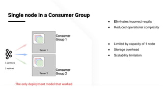@apachepinot | @KishoreBytes
Single node in a Consumer Group
● Eliminates incorrect results
● Reduced operational complexity
Server 1
Server 2
● Limited by capacity of 1 node
● Storage overhead
● Scalability limitation
Consumer
Group 1
Consumer
Group 2
3 partitions
2 replicas
The only deployment model that worked
 