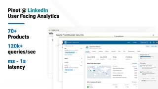 @apachepinot | @KishoreBytes
70+
Products
Pinot @ LinkedIn
User Facing Analytics
120k+
queries/sec
ms - 1s
latency
 