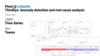 @apachepinot | @KishoreBytes
Pinot @ LinkedIn
ThirdEye: Anomaly detection and root cause analysis
50+
Teams
100K
Time Series
 