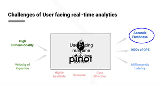@apachepinot | @KishoreBytes
Challenges of User facing real-time analytics
Velocity of
ingestion
High
Dimensionality
1000s of QPS
Milliseconds
Latency
Seconds
Freshness
Highly
Available Scalable
Cost
Effective
User-facing
real-time
analytics
system
 