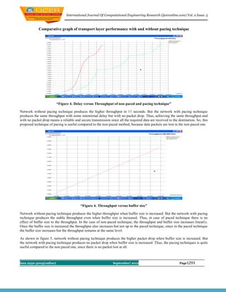 International Journal Of Computational Engineering Research (ijceronline.com) Vol. 2 Issue. 5



            Comparative graph of transport layer performance with and without pacing technique




                         “Figure 4. Delay versus Throughput of non paced and pacing technique”

Network without pacing technique produces the higher throughput in 11 seconds. But the network with pacing technique
produces the same throughput with some intentional delay but with no packet drop. Thus, achieving the same throughput and
with no packet drop means a reliable and secure transmission since all the required data are received to the destination. So, this
proposed technique of pacing is useful compared to the non paced method, because data packets are lost in the non paced one.




                                         “Figure 4. Throughput versus buffer size”

Network without pacing technique produces the higher throughput when buffer size is increased. But the network with pacing
technique produces the stable throughput even when buffer size is increased. Thus, in case of paced technique there is no
effect of buffer size to the throughput. In the case of non paced technique, the throughput and buffer size increases linearly.
Once the buffer size is increased the throughput also increases but not up to the paced technique, since in the paced technique
the buffer size increases but the throughput remains at the same level.

As shown in figure 5, network without pacing technique produces the higher packet drop when buffer size is increased. But
the network with pacing technique produces no packet drop when buffer size is increased. Thus, the pacing techniques is quite
useful compared to the non paced one, since there is no packet lost at all.



Issn 2250-3005(online)                                          September| 2012                               Page1293
 