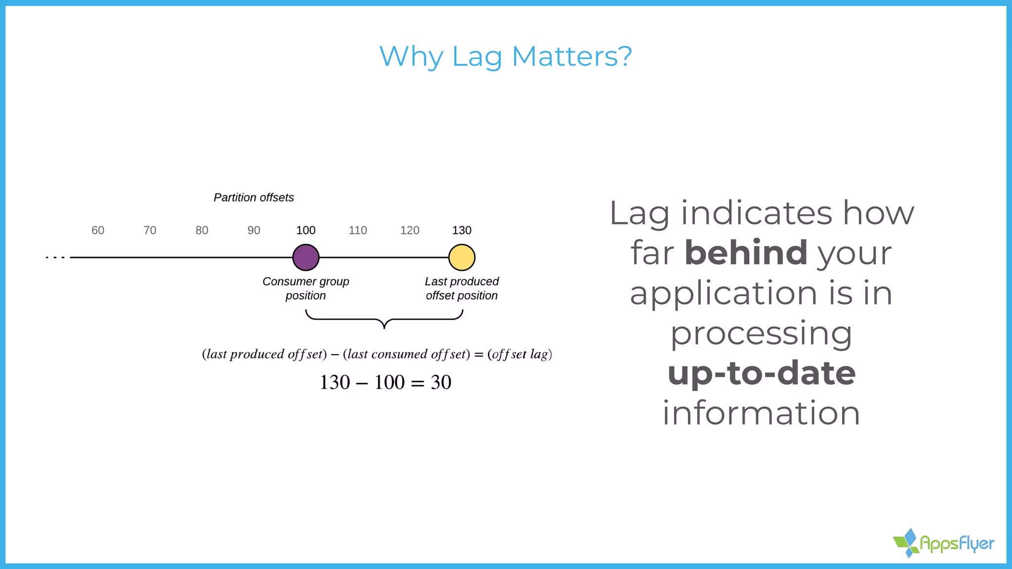 Lag indicates how
far behind your
application is in
processing
up-to-date
information
Why Lag Matters?
 