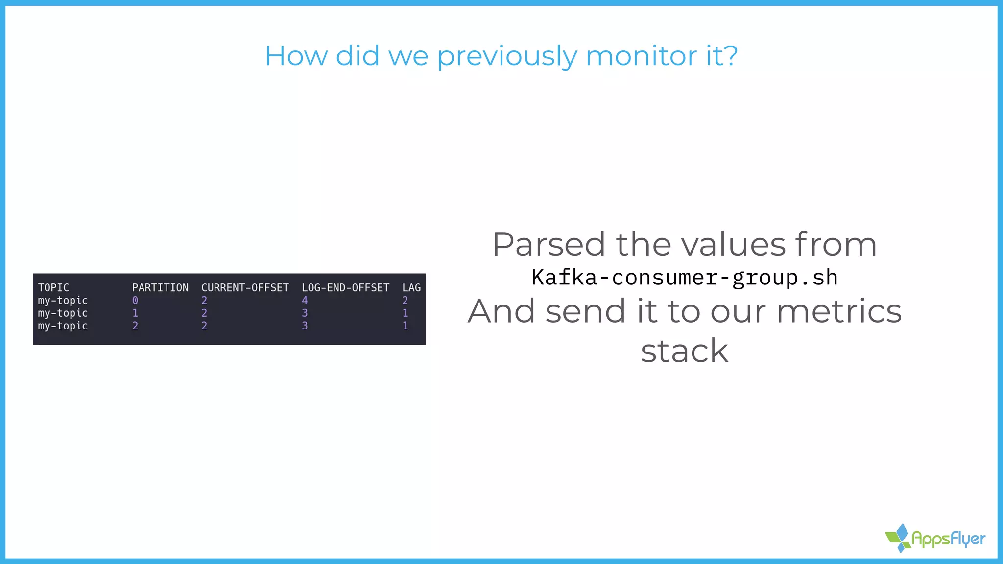 How did we previously monitor it?
Parsed the values from
Kafka-consumer-group.sh
And send it to our metrics
stack
 